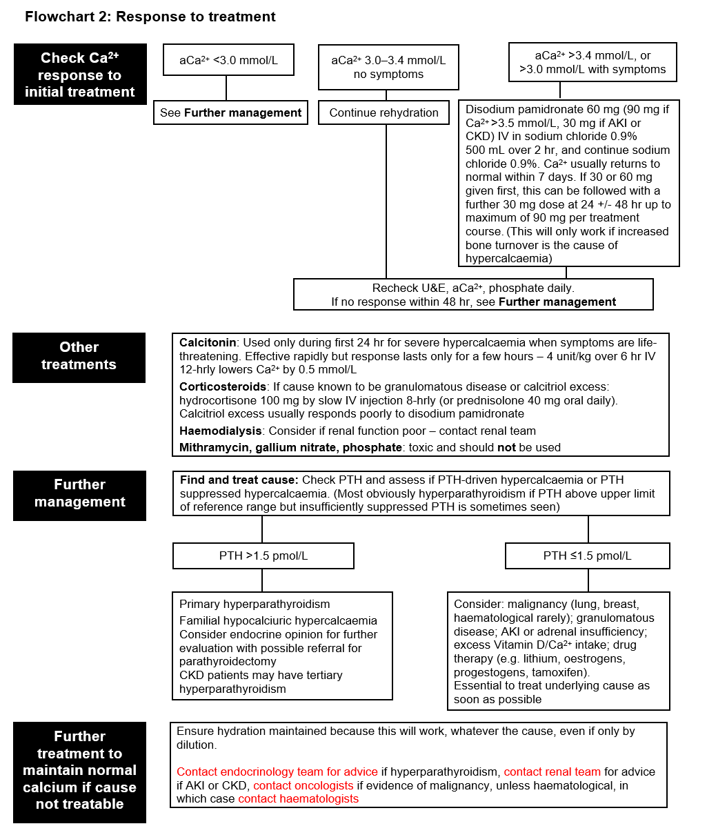 test-flowchart-2